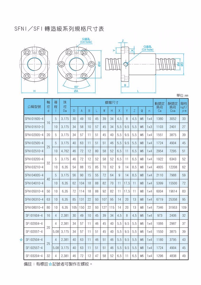 SFNI&SFI(轉造).jpg